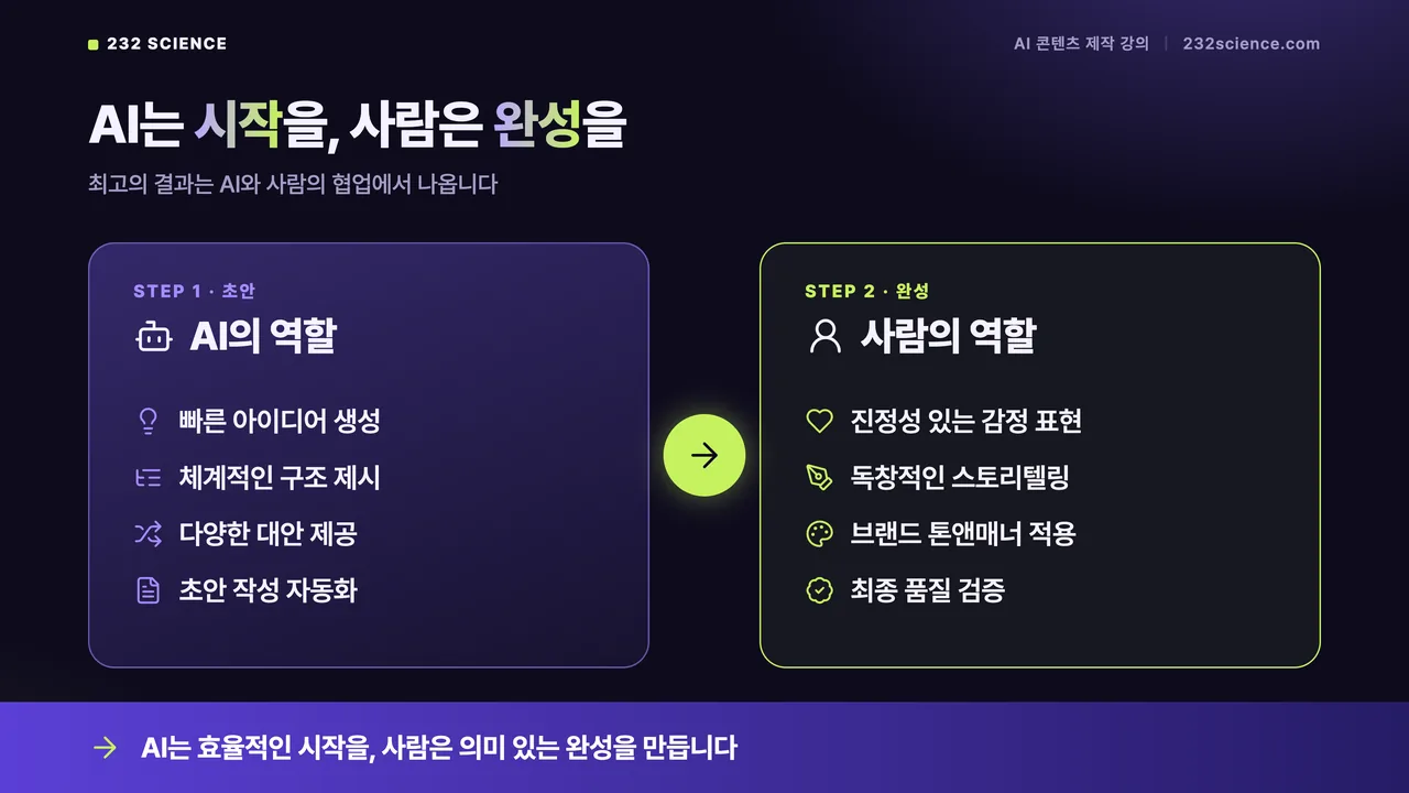 강의 슬라이드: AI는 시작을, 사람은 완성을