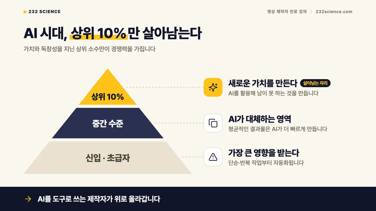 강의 슬라이드: AI 시대, 상위 10%만 살아남는다