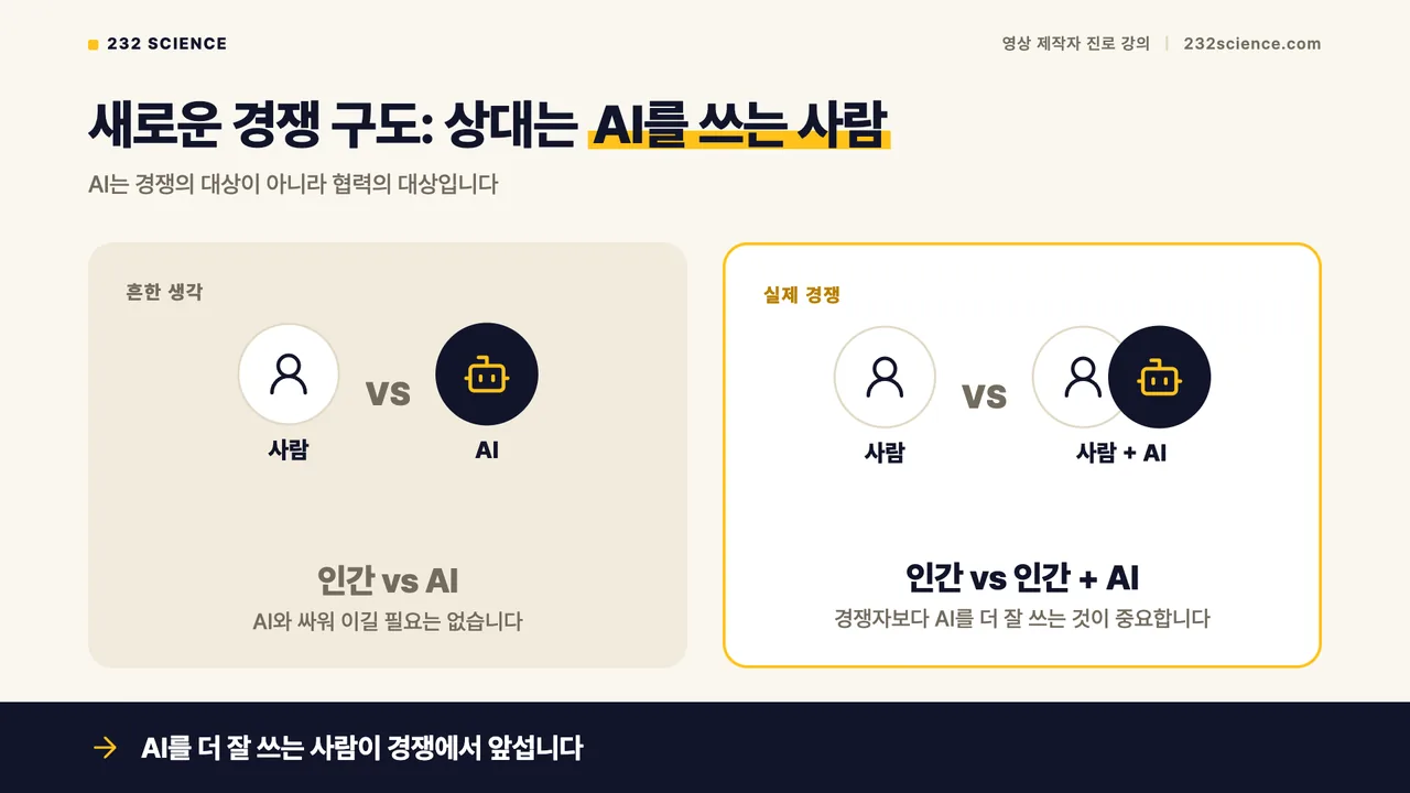 강의 슬라이드: 새로운 경쟁 구도