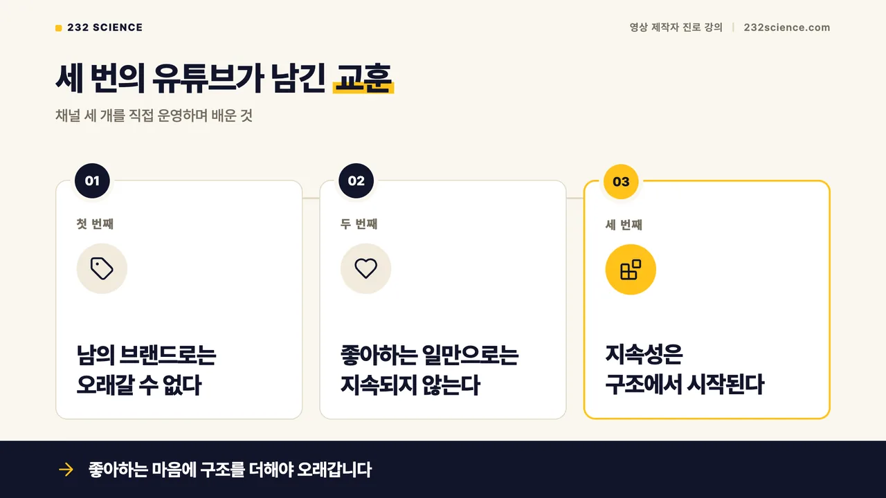 강의 슬라이드: 세 번의 유튜브가 남긴 교훈