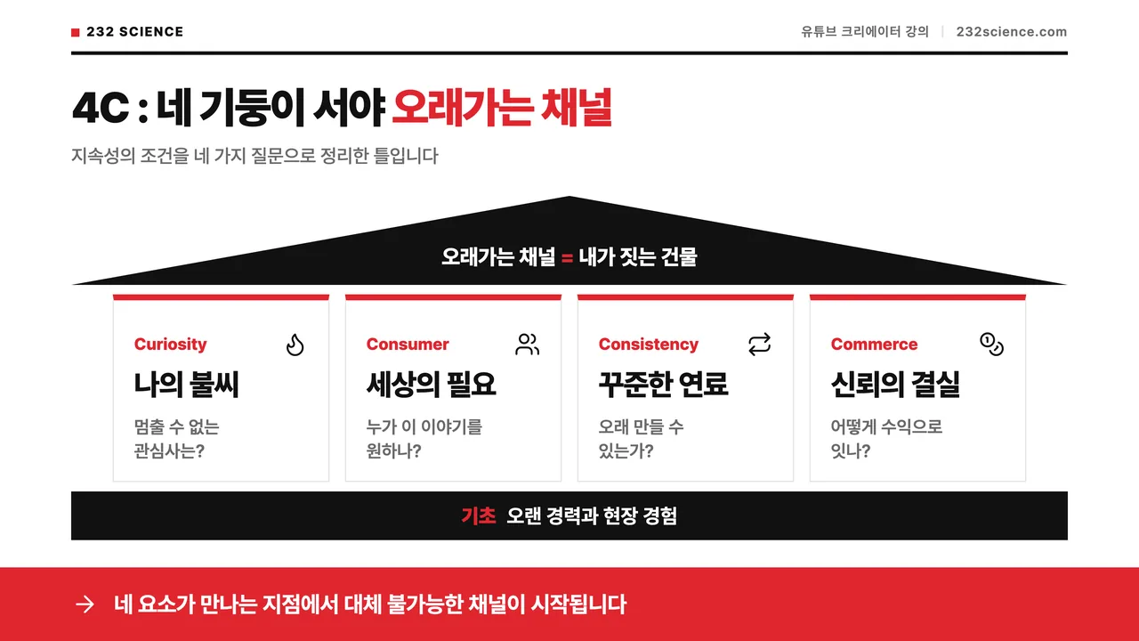 강의 슬라이드: 4C: 네 기둥이 서야 오래가는 채널
