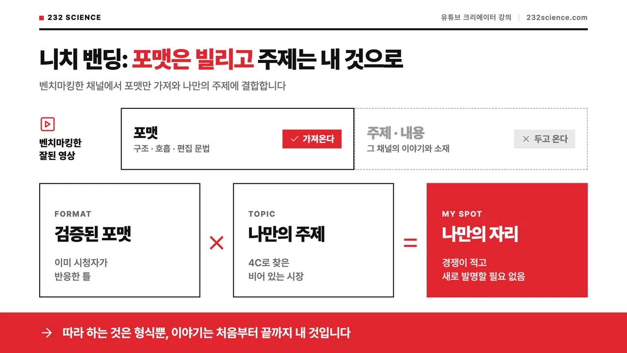 강의 슬라이드: 니치 밴딩: 포맷은 빌리고 주제는 내 것으로